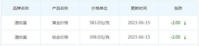 今日(6月15日)黄金价格多少?黄金价格今天多少一克?附国内品牌金店价格表-第7张图片-翡翠网