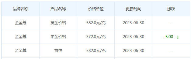 今日(6月30日)黄金价格多少?黄金价格今天多少一克?附国内品牌金店价格表-第8张图片-翡翠网