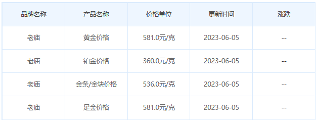 今日(6月5日)黄金价格多少?黄金价格今天多少一克?附国内品牌金店价格表-第4张图片-翡翠网