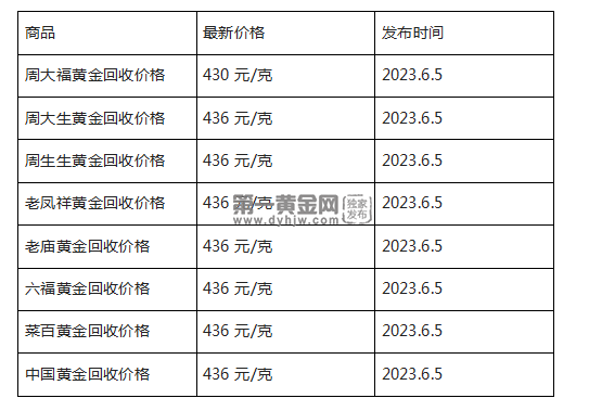 现在黄金回收价格多少钱一克?(2023年6月5日)-第1张图片-翡翠网