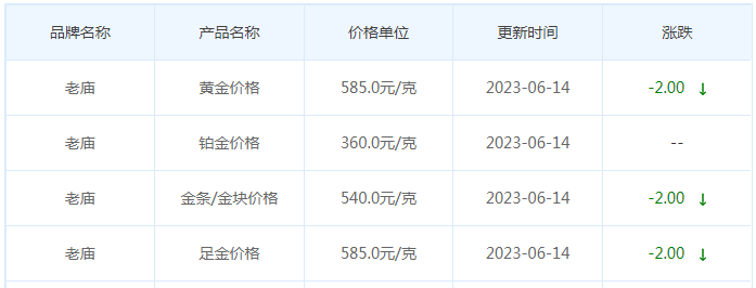 今日(6月14日)黄金价格多少?黄金价格今天多少一克?附国内品牌金店价格表-第4张图片-翡翠网