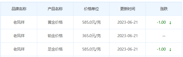 今日(6月21日)黄金价格多少?黄金价格今天多少一克?附国内品牌金店价格表-第5张图片-翡翠网