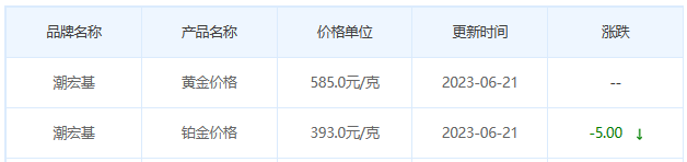 今日(6月21日)黄金价格多少?黄金价格今天多少一克?附国内品牌金店价格表-第7张图片-翡翠网