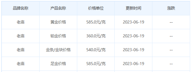 今日(6月19日)黄金价格多少?黄金价格今天多少一克?附国内品牌金店价格表-第4张图片-翡翠网