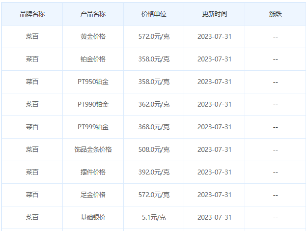 今日(7月31日)黄金价格多少?黄金价格今天多少一克?附国内品牌金店价格表-第6张图片-翡翠网