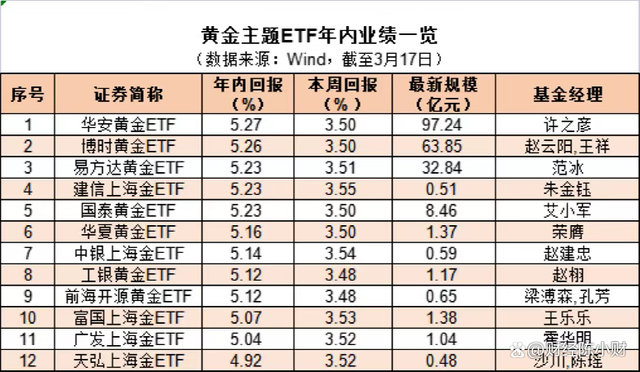 普通人如何投资黄金普通人如何投资黄金才能保值 这几个技巧你需要掌握-第1张图片-翡翠网