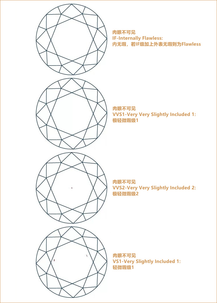 钻石成色等级和纯净度表图片钻石成色等级和纯净度表-第1张图片-翡翠网