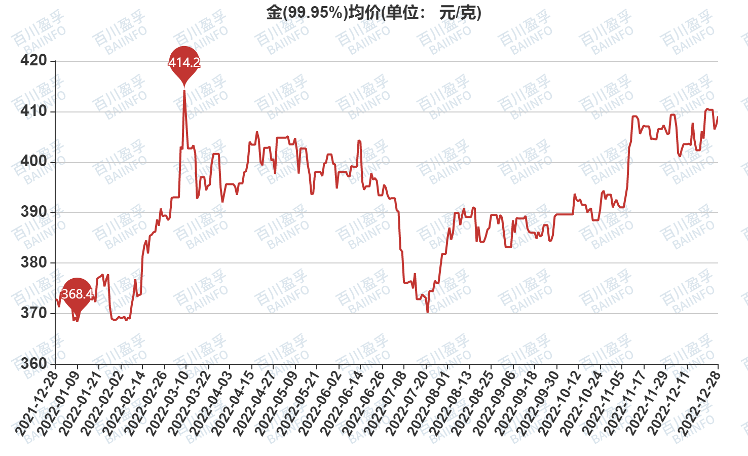 今日黄金价格最新今日黄金价-第1张图片-翡翠网