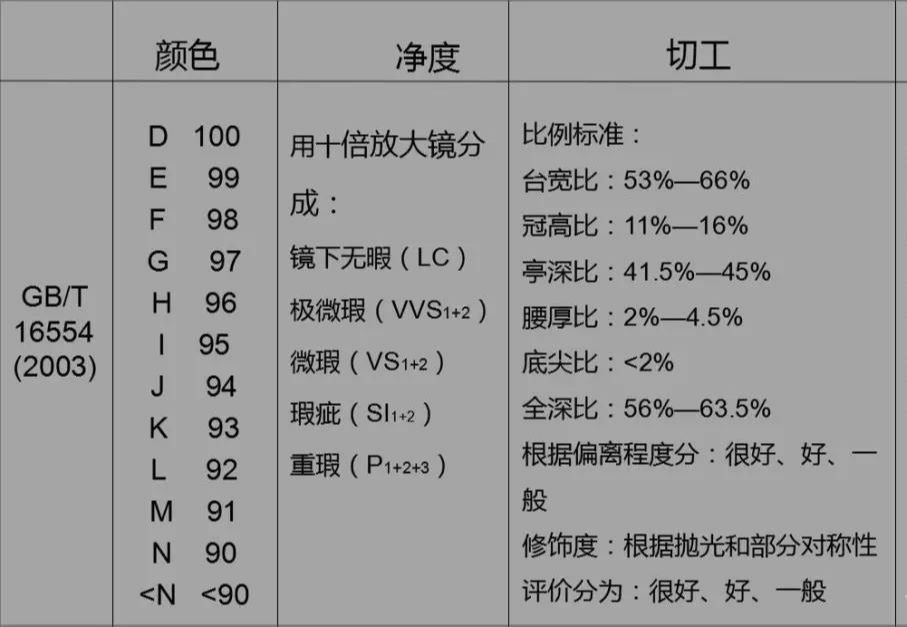 钻石的净度分级从哪几个角度评判钻石净度分级的定义-第2张图片-翡翠网