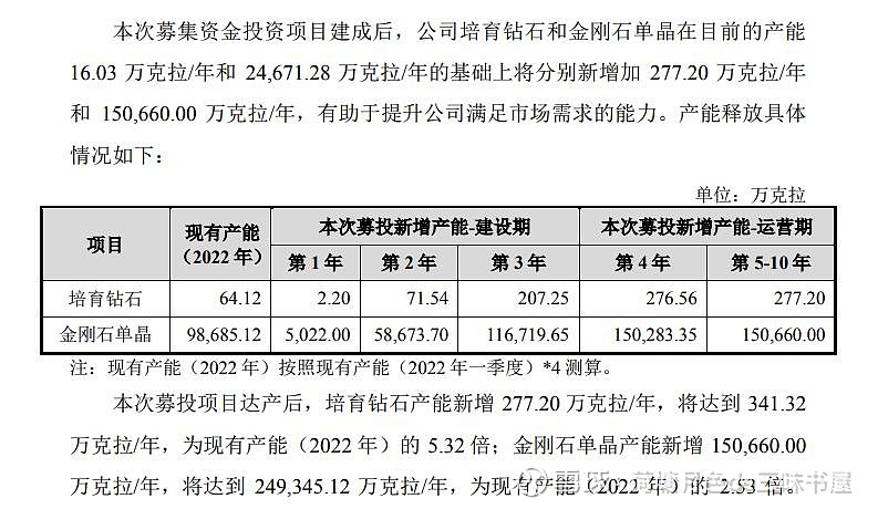 力量钻石上市最新消息,力量钻石股份有限公司做什么产品-第2张图片-翡翠网