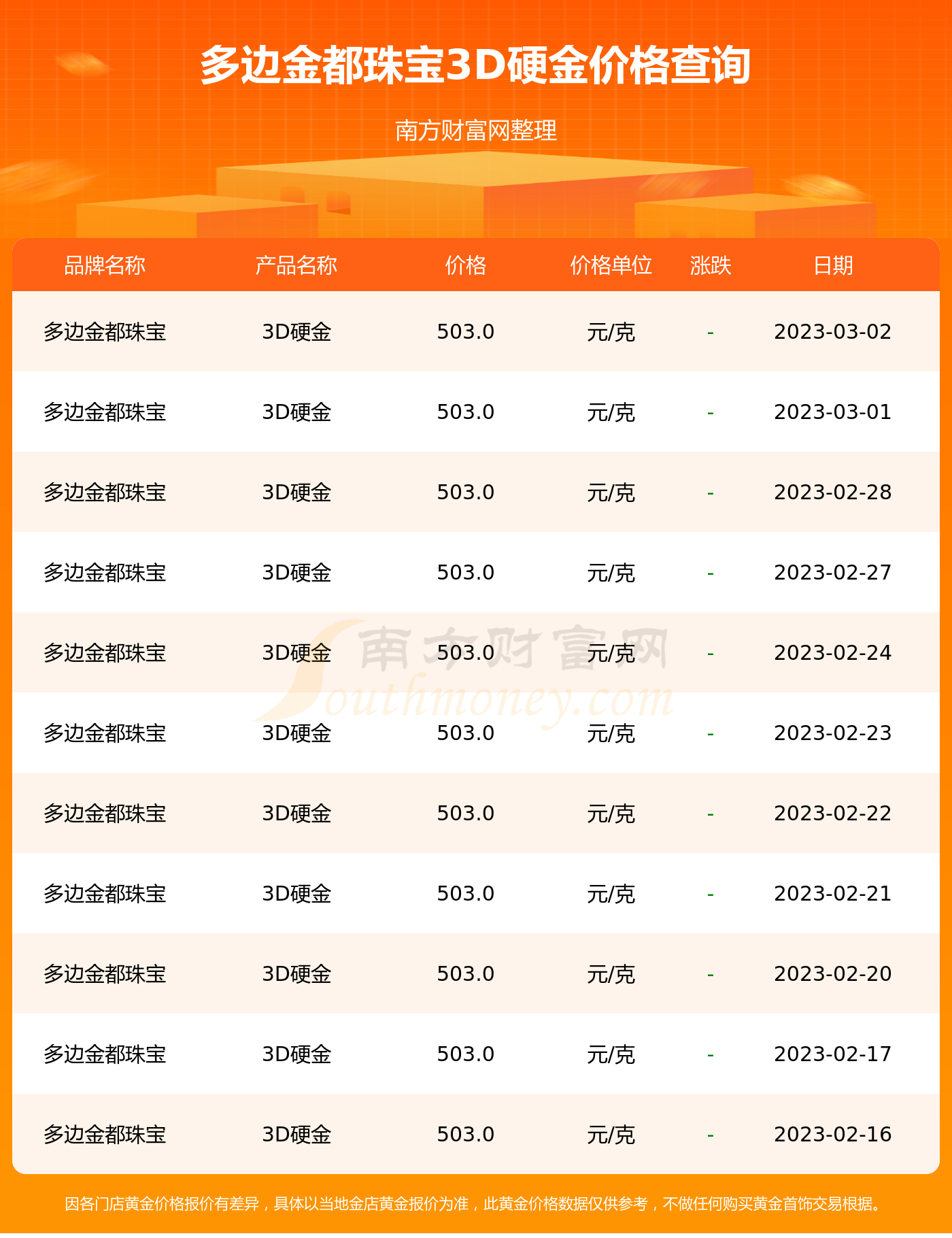 香港今日黄金首饰多少钱一克黄金首饰多少钱一克?-第1张图片-翡翠网