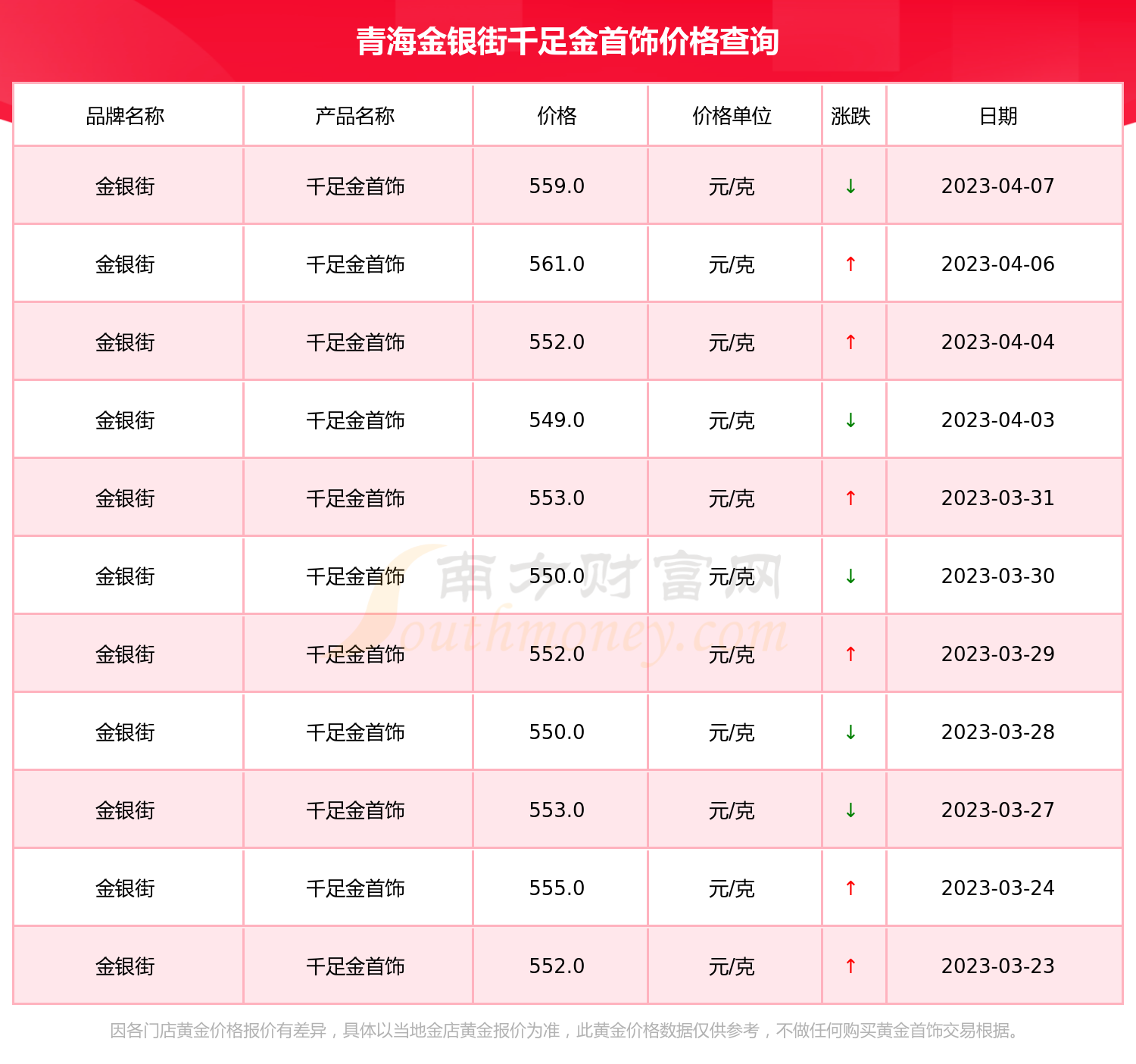 千足金999多少钱一克回收千足金999多少钱一克回收,项链-第1张图片-翡翠网