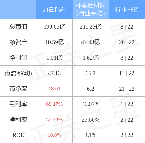 力量钻石中签率高吗,力量钻石分红时间-第2张图片-翡翠网