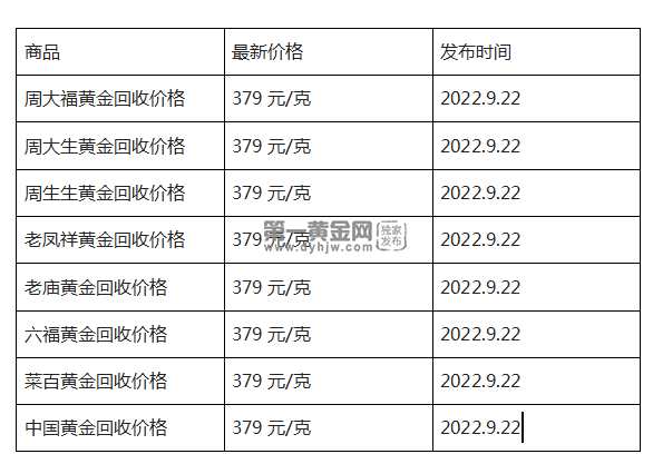 请问黄金现在多少钱一克黄金现在多少钱一克999-第1张图片-翡翠网