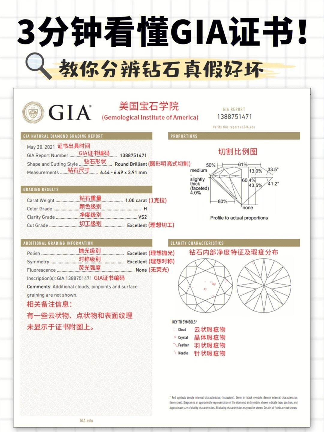 今日国内裸钻价格查询表,今日国内裸钻价格查询-第2张图片-翡翠网