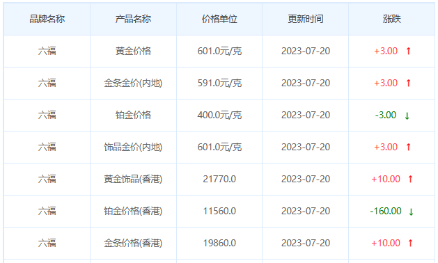 今日(7月20日)黄金价格多少?黄金价格今天多少一克?附国内品牌金店价格表-第9张图片-翡翠网