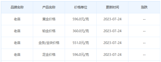 今日(7月24日)黄金价格多少?黄金价格今天多少一克?附国内品牌金店价格表-第4张图片-翡翠网