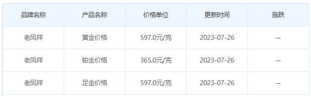 今日(7月26日)黄金价格多少?黄金价格今天多少一克?附国内品牌金店价格表-第5张图片-翡翠网