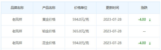 今日(7月28日)黄金价格多少?黄金价格今天多少一克?附国内品牌金店价格表-第5张图片-翡翠网