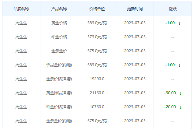 今日(7月3日)黄金价格多少?黄金价格今天多少一克?附国内品牌金店价格表-第3张图片-翡翠网