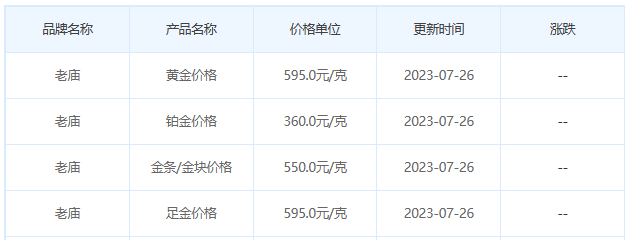 今日(7月26日)黄金价格多少?黄金价格今天多少一克?附国内品牌金店价格表-第4张图片-翡翠网