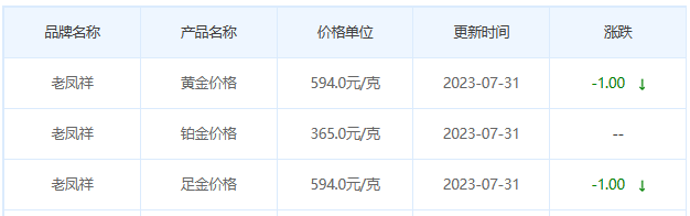 今日(7月31日)黄金价格多少?黄金价格今天多少一克?附国内品牌金店价格表-第5张图片-翡翠网