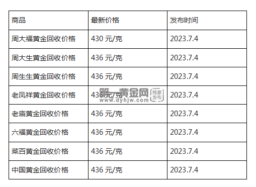 现在黄金回收价格多少钱一克?(2023年7月4日)-第1张图片-翡翠网