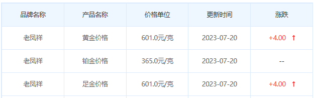 今日(7月20日)黄金价格多少?黄金价格今天多少一克?附国内品牌金店价格表-第5张图片-翡翠网