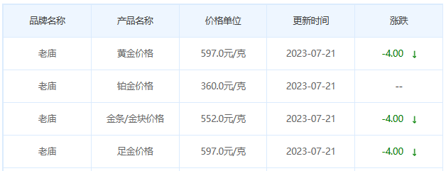 今日(7月21日)黄金价格多少?黄金价格今天多少一克?附国内品牌金店价格表-第4张图片-翡翠网