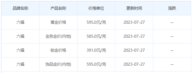 今日(7月27日)黄金价格多少?黄金价格今天多少一克?附国内品牌金店价格表-第9张图片-翡翠网