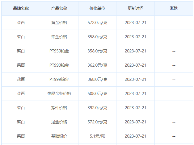 今日(7月21日)黄金价格多少?黄金价格今天多少一克?附国内品牌金店价格表-第6张图片-翡翠网