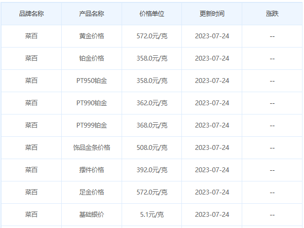 今日(7月24日)黄金价格多少?黄金价格今天多少一克?附国内品牌金店价格表-第6张图片-翡翠网