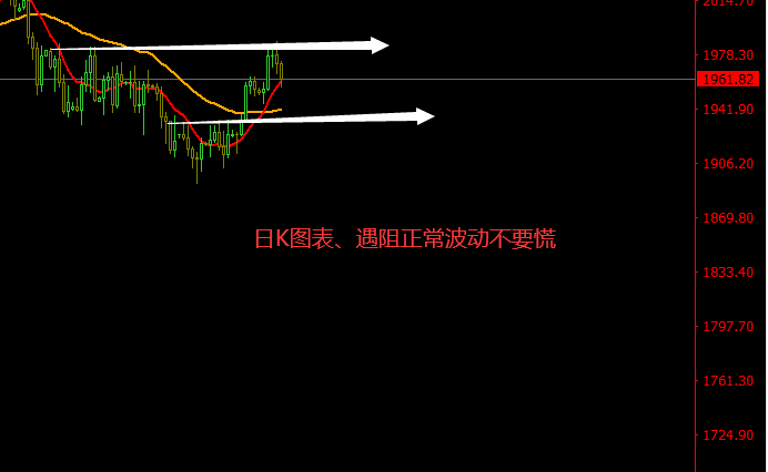 作手伦羽：7.23-7.27黄金周交易、多头不改-第1张图片-翡翠网