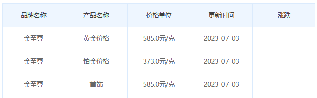 今日(7月3日)黄金价格多少?黄金价格今天多少一克?附国内品牌金店价格表-第8张图片-翡翠网