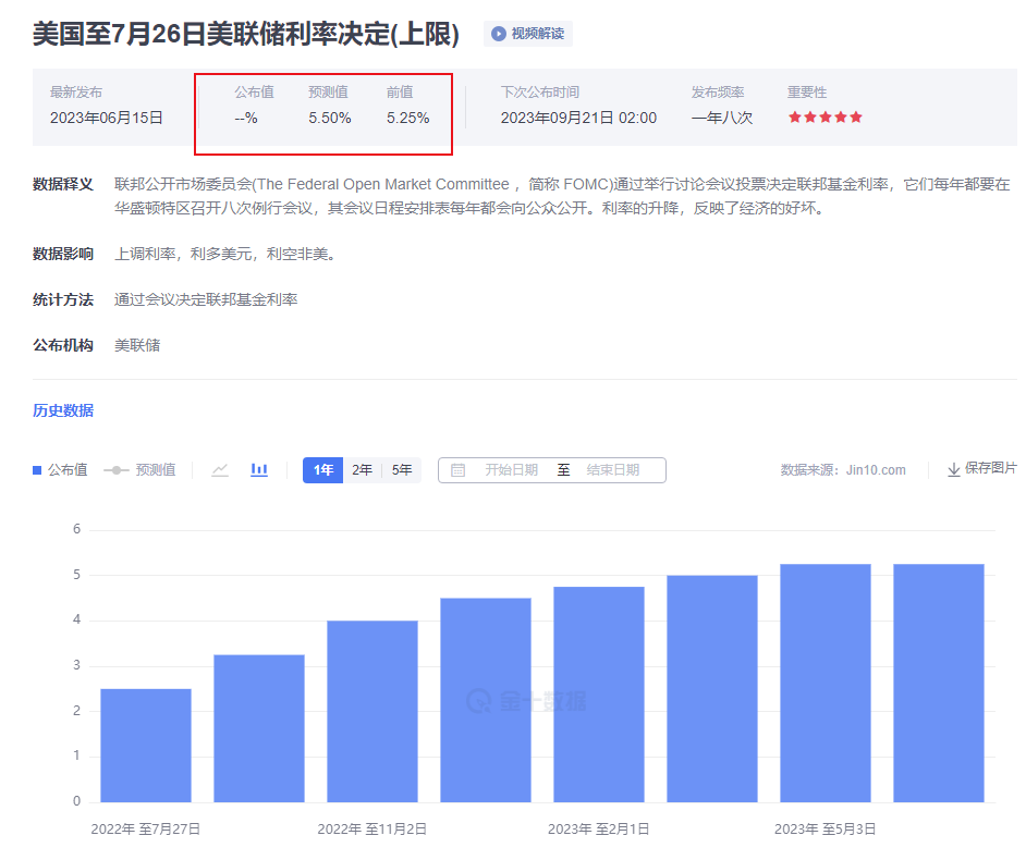 金市大鲤：美联储究竟会不会加息，鲍威尔：没关系我会出手-第3张图片-翡翠网