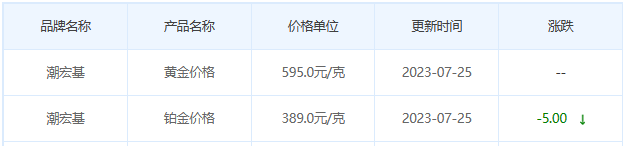 今日(7月25日)黄金价格多少?黄金价格今天多少一克?附国内品牌金店价格表-第7张图片-翡翠网