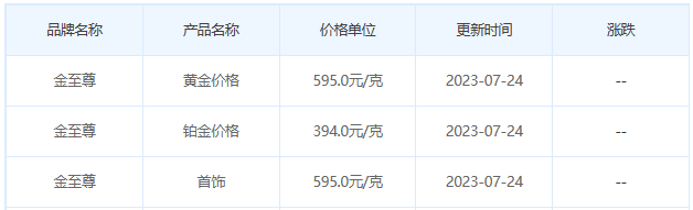 今日(7月24日)黄金价格多少?黄金价格今天多少一克?附国内品牌金店价格表-第8张图片-翡翠网