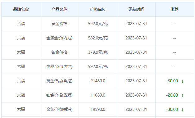 今日(7月31日)黄金价格多少?黄金价格今天多少一克?附国内品牌金店价格表-第9张图片-翡翠网