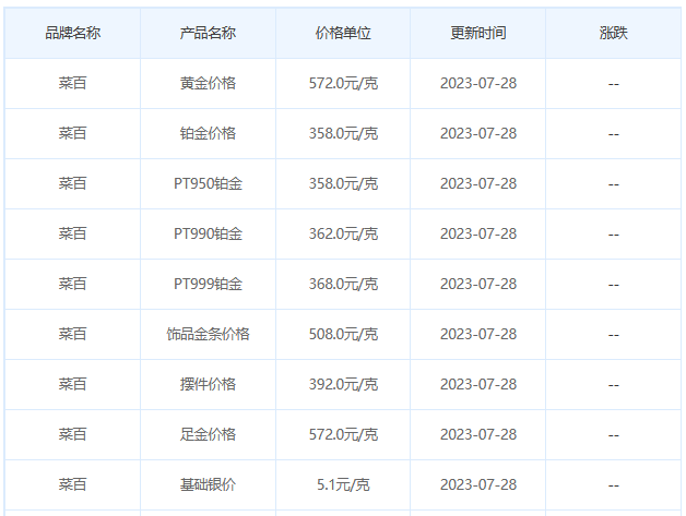 今日(7月28日)黄金价格多少?黄金价格今天多少一克?附国内品牌金店价格表-第6张图片-翡翠网