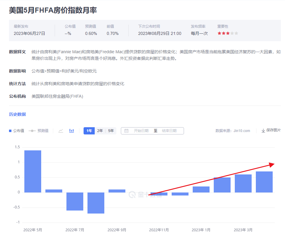 金市大鲤：美国新一轮加息之前，黄金市场反复震荡-第1张图片-翡翠网