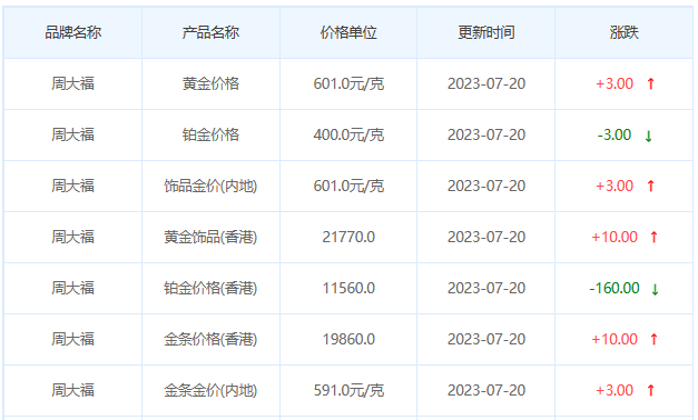 今日(7月20日)黄金价格多少?黄金价格今天多少一克?附国内品牌金店价格表-第2张图片-翡翠网