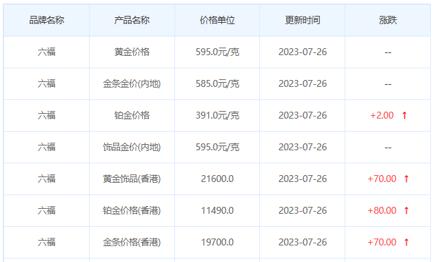 今日(7月26日)黄金价格多少?黄金价格今天多少一克?附国内品牌金店价格表-第9张图片-翡翠网