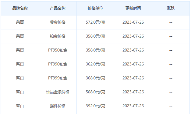 今日(7月26日)黄金价格多少?黄金价格今天多少一克?附国内品牌金店价格表-第6张图片-翡翠网