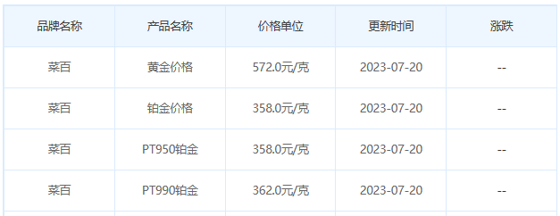 今日(7月20日)黄金价格多少?黄金价格今天多少一克?附国内品牌金店价格表-第6张图片-翡翠网