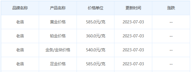 今日(7月3日)黄金价格多少?黄金价格今天多少一克?附国内品牌金店价格表-第4张图片-翡翠网