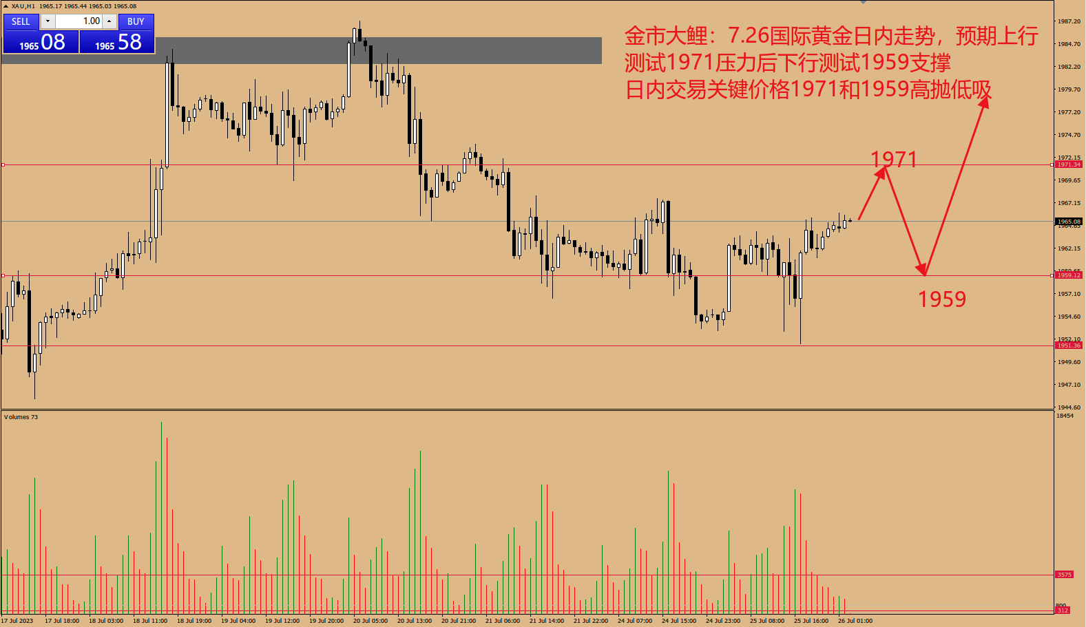 金市大鲤：美联储究竟会不会加息，鲍威尔：没关系我会出手-第5张图片-翡翠网