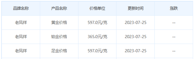 今日(7月25日)黄金价格多少?黄金价格今天多少一克?附国内品牌金店价格表-第5张图片-翡翠网