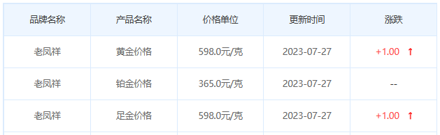 今日(7月27日)黄金价格多少?黄金价格今天多少一克?附国内品牌金店价格表-第5张图片-翡翠网