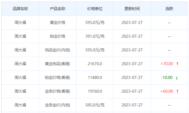 今日(7月27日)黄金价格多少?黄金价格今天多少一克?附国内品牌金店价格表-第2张图片-翡翠网