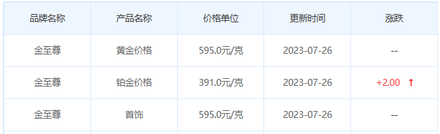 今日(7月26日)黄金价格多少?黄金价格今天多少一克?附国内品牌金店价格表-第8张图片-翡翠网